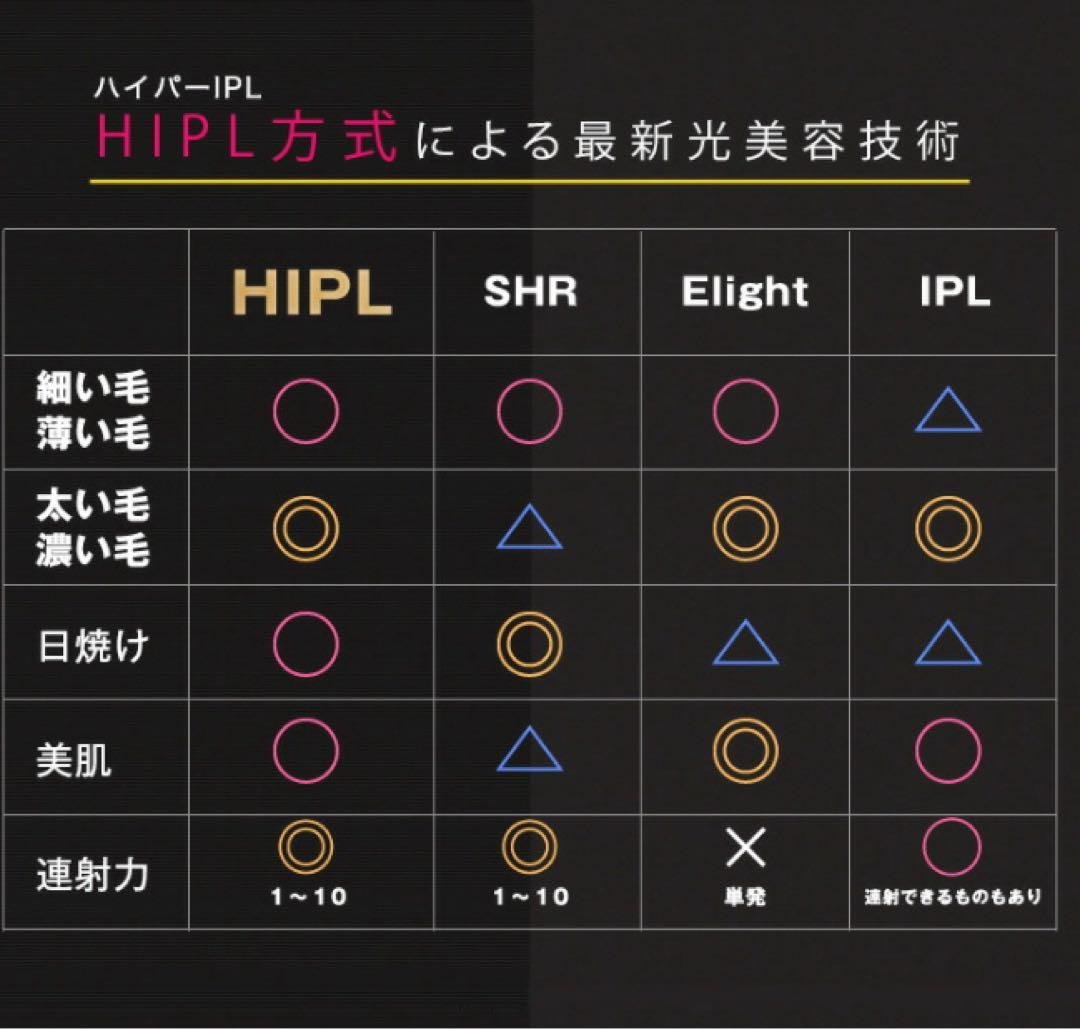 【年末特価】JOVS DORA 脱毛器 【SRモードあり、シェーバー以外付属】