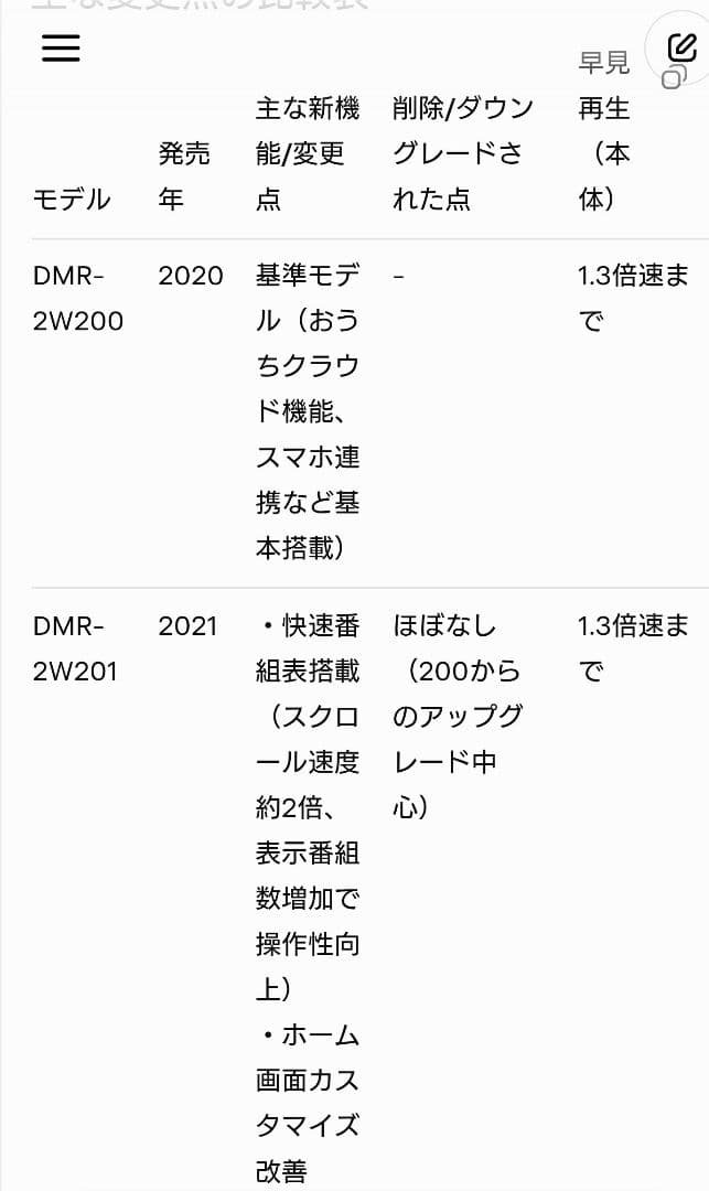 1/3(土)迄/2TB/パナソニック/DMR-2W200/4Kアップコンバート