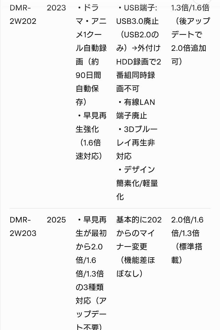 1/3(土)迄/2TB/パナソニック/DMR-2W200/4Kアップコンバート