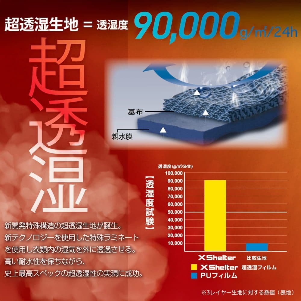 《美品・完売品》エックスシェルター断熱βプレミアム超透湿防水防寒ジャケット 3L